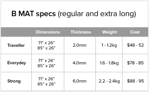 b-specs